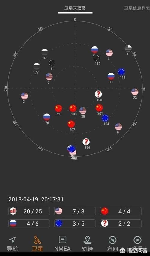 现在的手机还是GPS定位，为什么不用我们的北斗系统