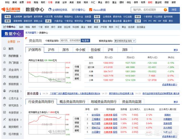 百个金融领域、产品开发领域、行业研究报告网站、海关数据查询