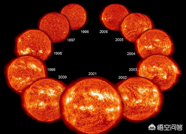 蒙德极小期:太阳黑子活动已经消失260多天，是不是地球气候将发生重大改变