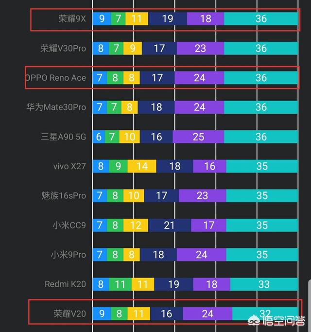 大家都来说说配备4000毫安电池的手机一般续航时间有多久？哪个品牌的优化的比较省电？