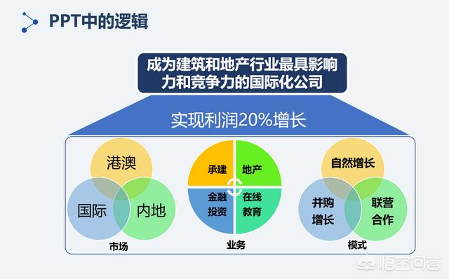 工作总结ppt怎么写;工作总结ppt模板下载 免费