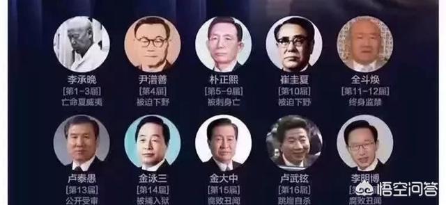 青瓦台魔咒导致11位总统沦陷，如今文在寅又将面临怎样的结局？
