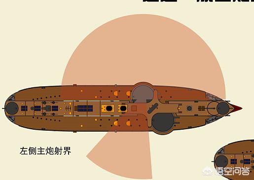 吉野门事件:甲午海战中，中国清朝北洋舰队定远号和日本联合舰队吉野号哪个强