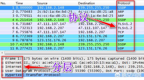 抓包软件:用wireshark抓包工具能做到哪些有趣的事情？