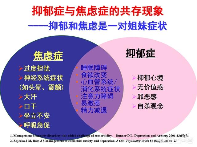 先天性心脏病的症状:心脏病患者一般会有焦虑症吗？焦虑症、抑郁症有什么不同呢？