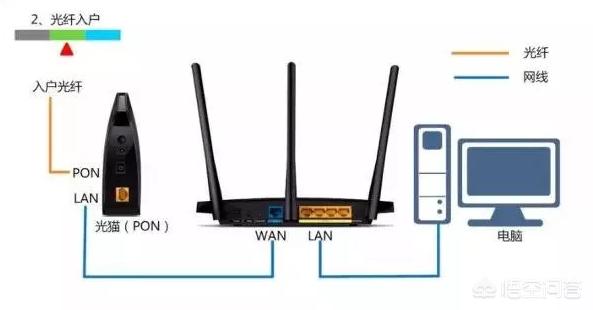 家里的WIFI信号时断时续，工作人员真正来检查说“没毛病”，是为什么呢？插图4