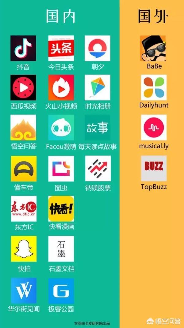 抖音现在每天日活跃用户达到4亿,难怪腾讯慌了,抖音有机会超过腾讯吗？
