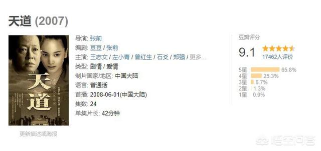 乔振宇为什么不娶董璇:“以为会很火，结果却很差”的电视剧有哪些？
