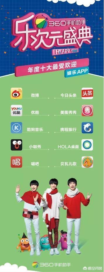 95后常用社交软件排名是怎样的？
