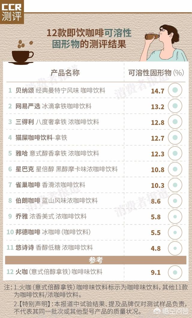 乔雅冰:即饮咖啡饮料到底好不好？对身体有哪些影响？