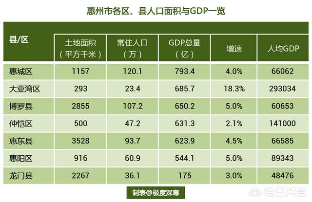 湾区指的是哪些地区:中国有哪些地理位置较好的湾区，有望形成湾区经济和湾区城市群？