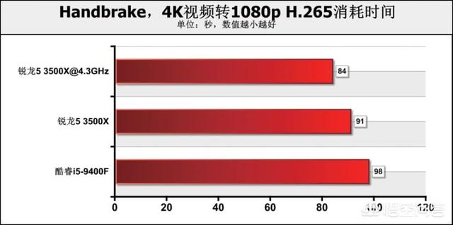 l9400(l9400 cpu参数)