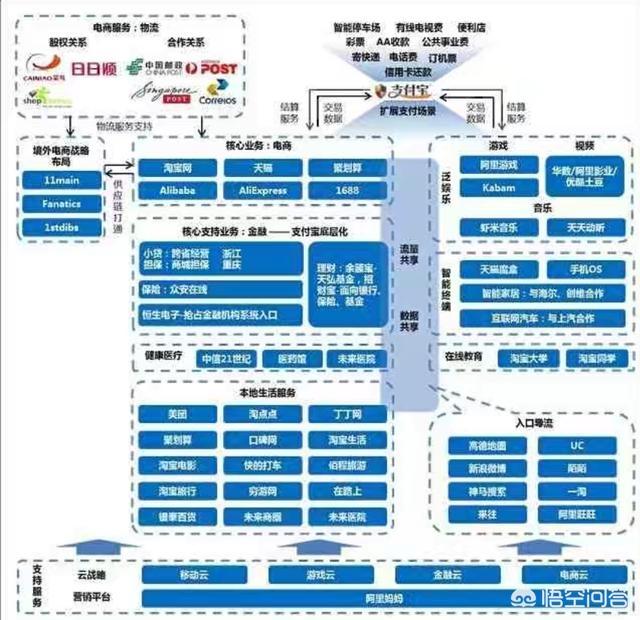 阿里巴巴到底有多强大？百度、腾讯、拼多多他们能超过阿里吗？插图47