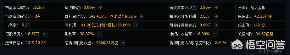 全球5G行业的龙头公司,华为的估值为何只有1.2万亿元？