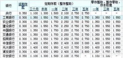 把房子卖了五百万，存在银行，靠利息能过日子吗？为什么？插图