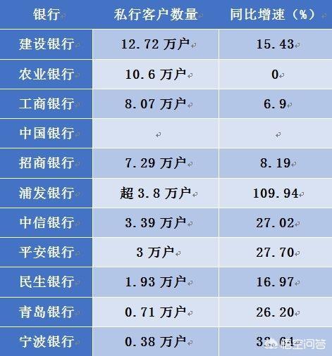 国内个人存款超过100万的人多么？都是哪些人呢？