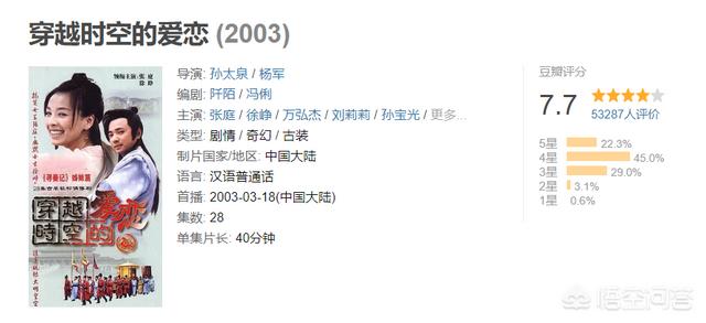 何广沛:人们为什么喜欢看穿越剧？豆瓣评分较高的穿越剧有哪些？