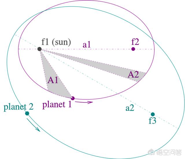 地心说:在哥白尼日心说提出以前，托勒密的地心说算科学理论吗？为什么？