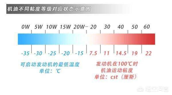 厂家批发狗皮护膝图片:狗皮女护膝图片及价格 八代凯美瑞规定用0w20可以用w40的吗？