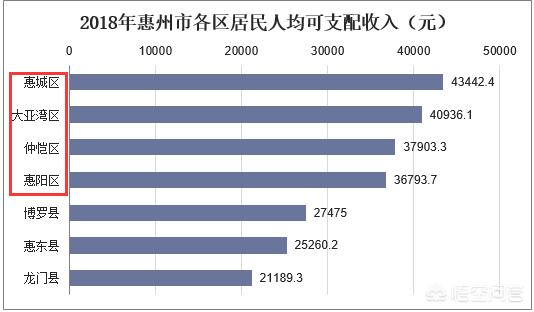 仲博娱乐:深圳房价高，惠州房产是否还有投资价值？