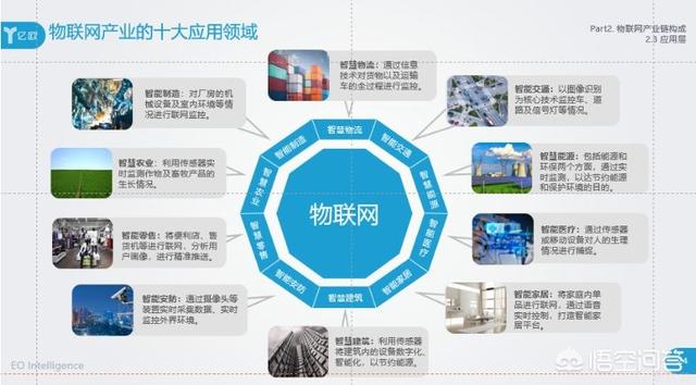 安全智能化管理:如何利用物联网技术提高施工安全管理水平