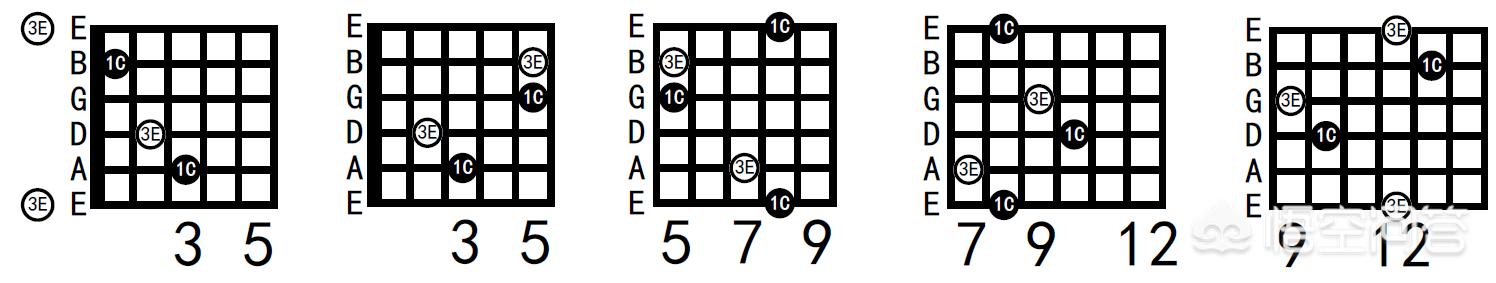 头条问答 吉他的大三度和小三度该怎么弹 31个回答