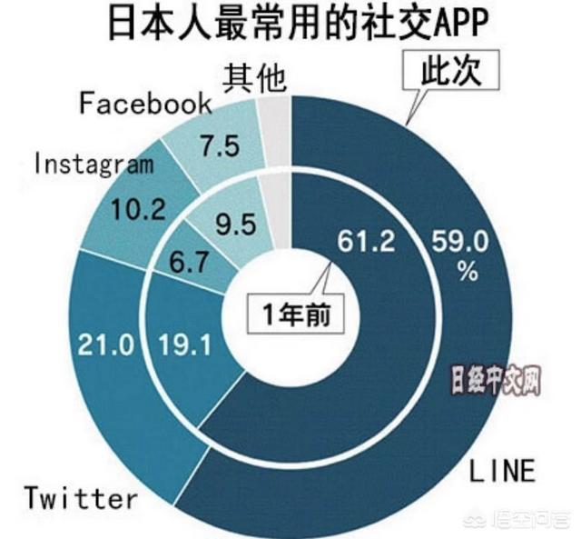 怎样快速学好德语，能和德国人对话