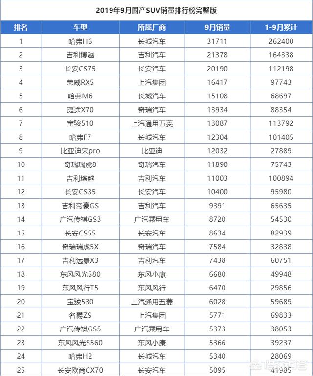 国产汽车有哪些:国产汽车品牌有哪些推荐？