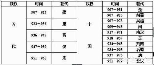 五代十国时期:五代十国究竟是怎么样的一个朝代？