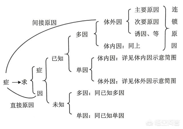 人得了狂犬病潜伏期多久:带有狂犬病毒的狗能活多久？