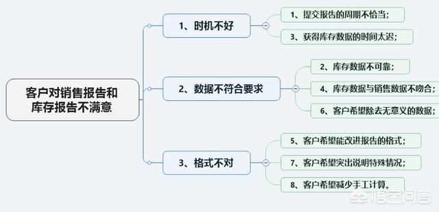 十八大心得体会,读什么书可以提升思维层次？