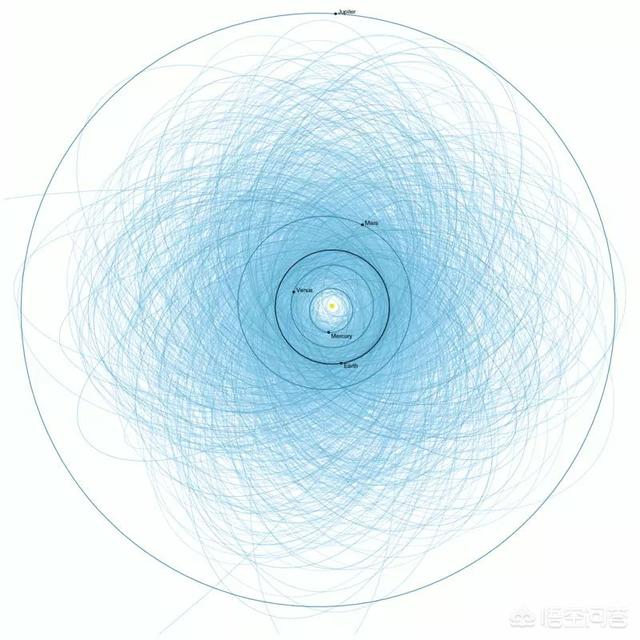 金字塔大小行星2022撞地球？你希望不要撞哪里？