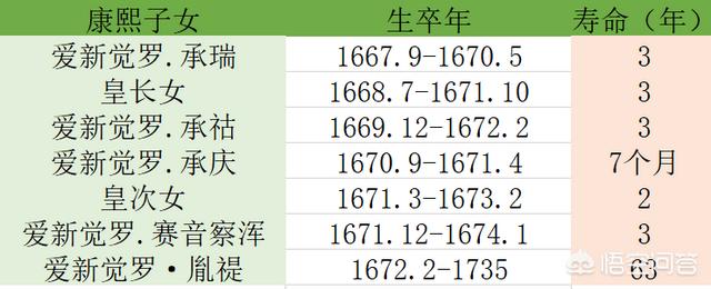 乾隆皇帝后妃子女:乾隆皇帝死后，50多个妃子咋办