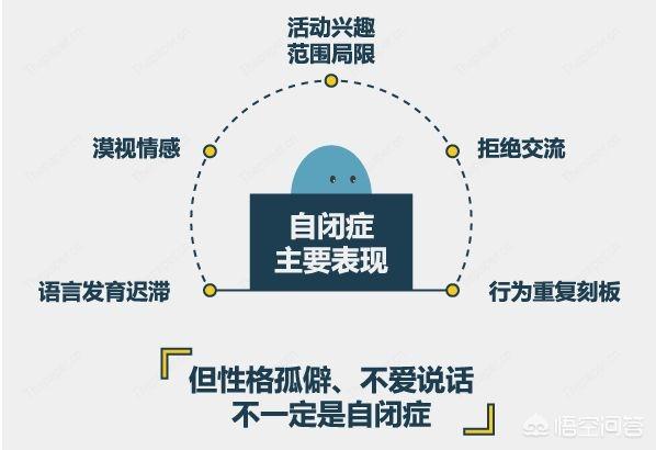 婴儿社交障碍症的表现:儿童自闭症的症状是什么？