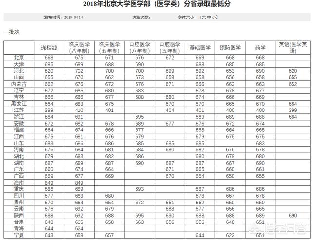 中国医科大学招生网?中国医科大学研究生招生信息网