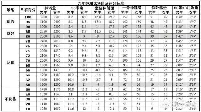 波比跳和开合跳要怎么做该怎么安排强度