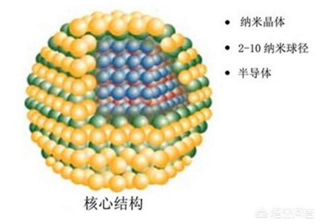 头条问答 Qled量子点电视到底是什么 和oled电视相比有什么不同 李狗国侃科技的回答 0赞