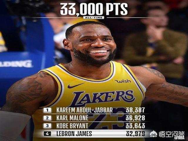 詹姆斯严李:詹姆斯的NBA历史总得分能否突破4万分？
