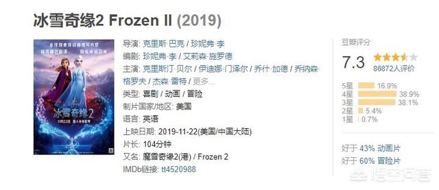 人狗奇缘2手机播放:《冰雪奇缘2》比不上前作了吗？