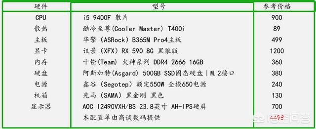 黑寡妇蜘蛛x电竞版:预算4500元如何选一台吃鸡两年内都不卡顿的电脑（全套）？