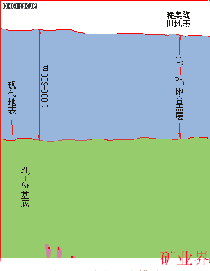 狗头金一般什么地方有？