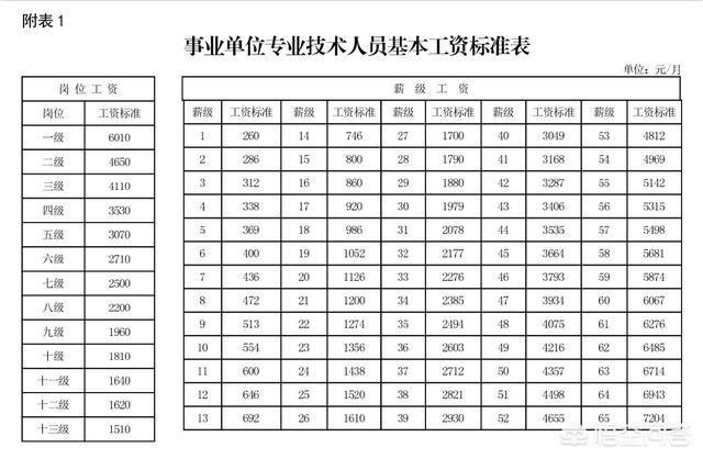 新入职事业单位工资是怎么算？