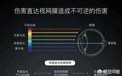 本人用的iPhone x,oled屏幕是不是特别伤眼睛？