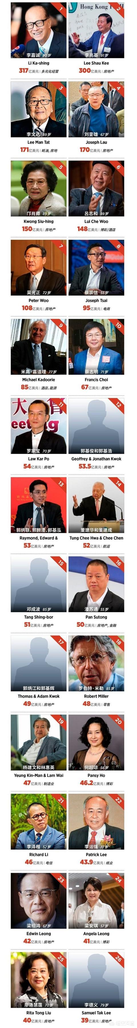 香港富豪都有谁？