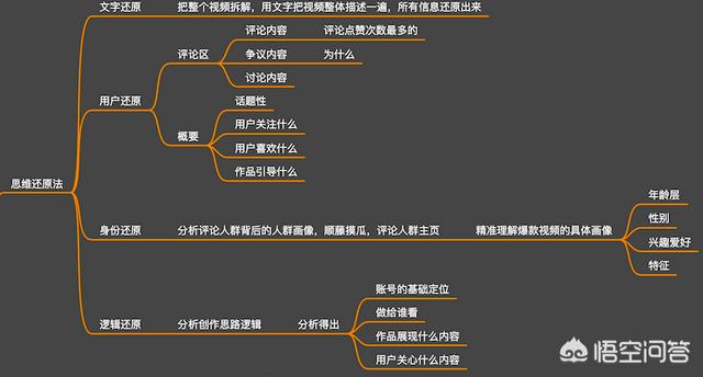 抖音短视频怎么玩魔术，抖音控雨/控花等手势特效魔法怎么弄？