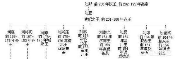 皇后的命运,刘邦皇三代和孙辈的命运如何？