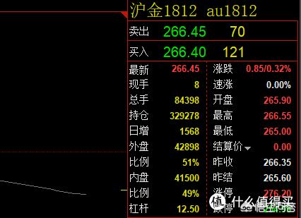 黄金理财产品,理财小白，可以尝试买黄金吗？