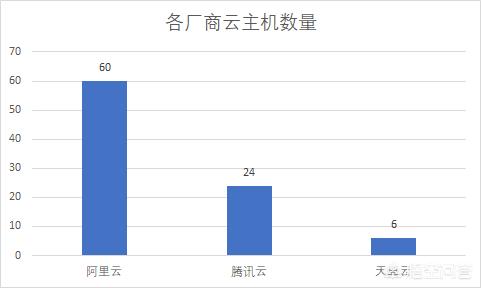 云服务器哪里买比较好呢？