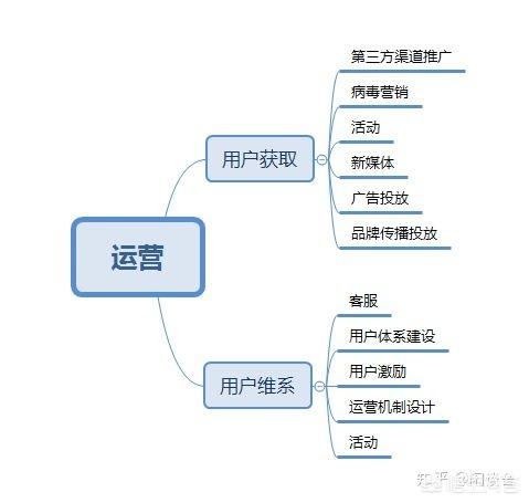 运营维护岗位，在政府机关做网络运维有前途吗