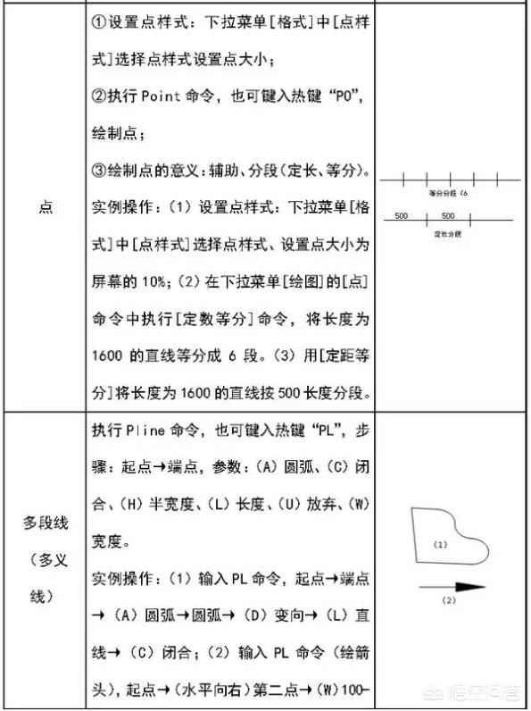 快速cad,怎样快速学会建筑cad？